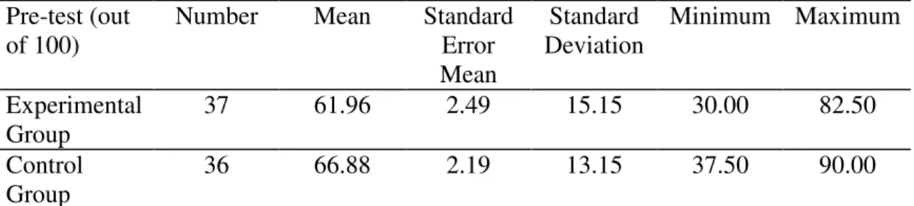 Table 4 - Comparison of the groups in terms of pre-test scores  Pre-test (out 