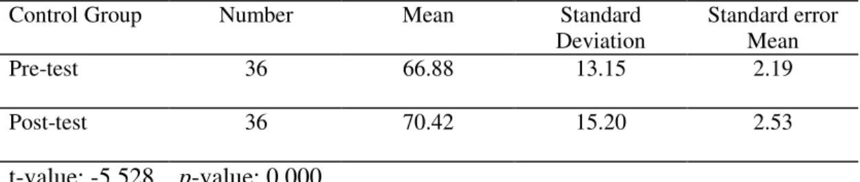 Table 7 - Comparison of the pre- and post-test scores for the control group 