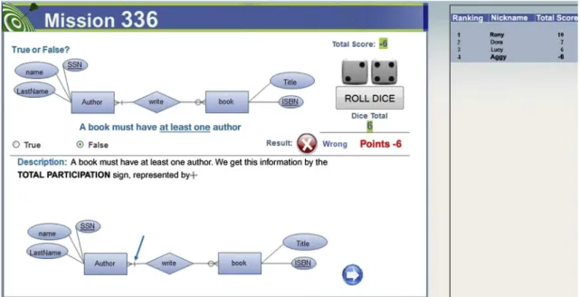 Fig. 1. A screenshot of the game that includes competition.