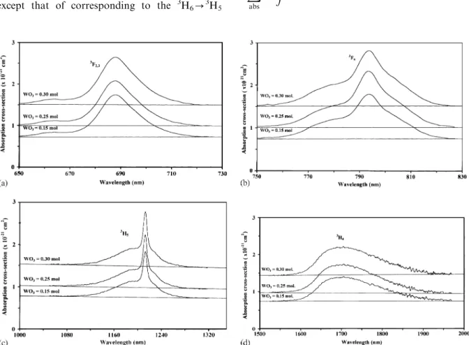 Fig. 2 shows the effect of the glass composition on the spectral proﬁles of the absorption bands.