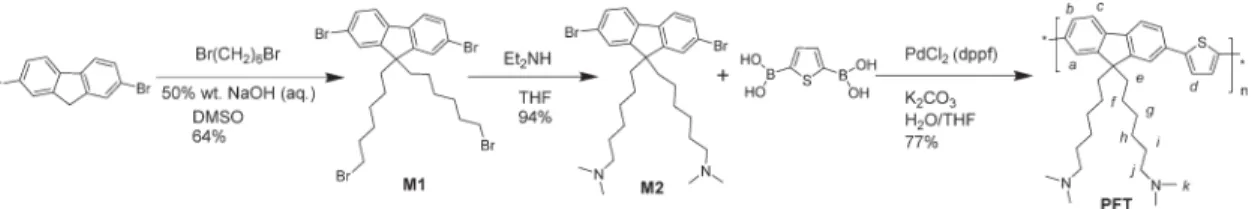 FIGURE 1 1 H-NMR (400 MHz, 298 K) spectra of (a) PFT in CDCl 3 , (b) PFT@CB8 (3 mM) in D 2 O, and (c) 1D-NOESY  spec-trum of PFT@CB8 in D 2 O, proton Hx at 5,73 ppm was  irradi-ated, mixing time D: 100 ms (* for CHCl 3 ).