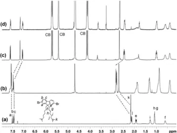 FIGURE 3 Suggested structure based on the 1 H and 1D-NOESY NMR data for the PFT@CB8 complex formation.