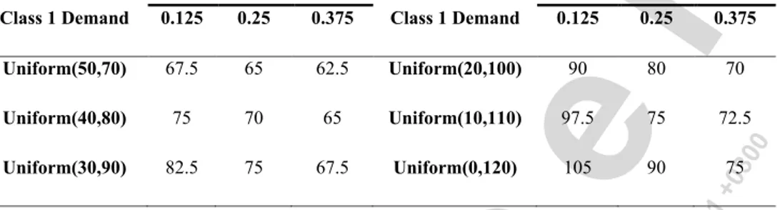 Table 1. Optimal protection levels for Figures 6 and 7