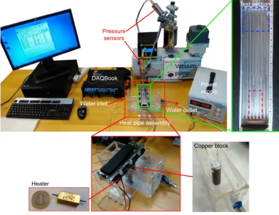 Fig. 6. Schematics of the vacuuming station for the heat pipes (Not to scale).