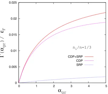 FIG. 2. 共Color online兲 共a兲 Correlation energy ␦ ␧ c as a function of the coupling constant ␣ gr for cutoff value ⌳=k c /k F = 50