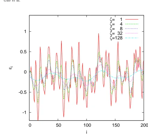 Fig. 1. (color online) The correlated disorder potential ε i as a function of the site position for a lattice of L = 200 sites