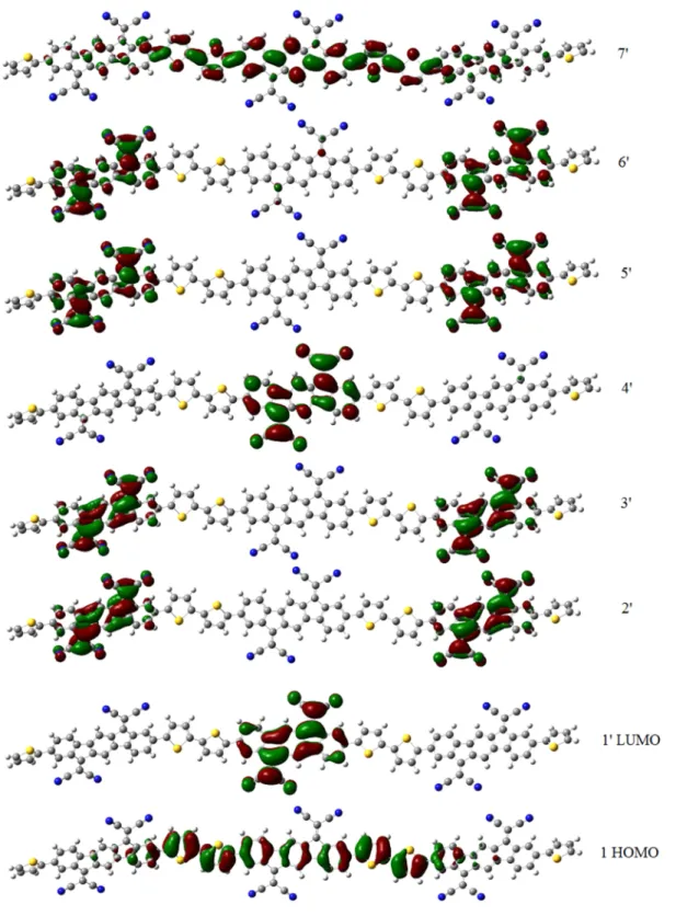 Figure 6. Orbitals of 3-TH-IFDMT-TH.