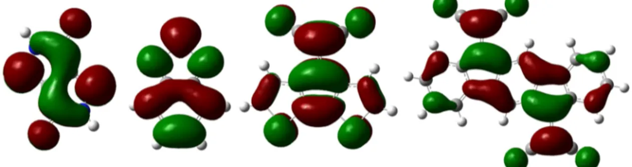 Figure 9. Decreasing electron density at the α-carbon atoms in the LUMOs of PYPY, BT, CDM, and IFDMT at B3P86-30%/6-31G*.
