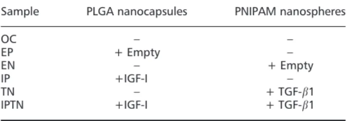 Table 1. Medium contents of cell-seeded samples in a 24- 24-well plate