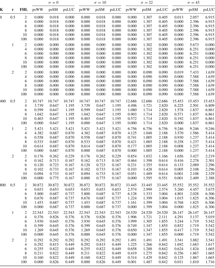 Table A1. Stationary demand.