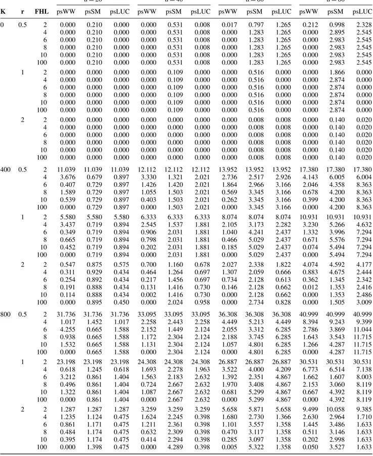 Table A4. Seasonal demand.