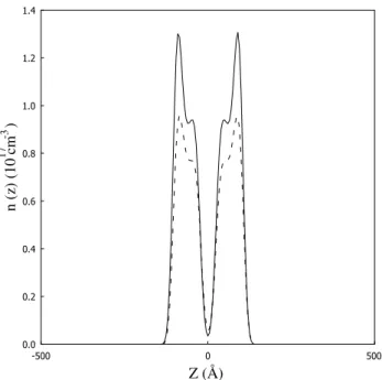 Fig. 5  Electron density profiles with (dashed line) and without (solid line) exchange–correlation effects  for  N D  = 5  × 10 18  cm –3 