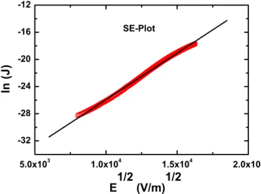 Fig. 5. TAT-plot of the MIS structure with 7-nm AlN films.