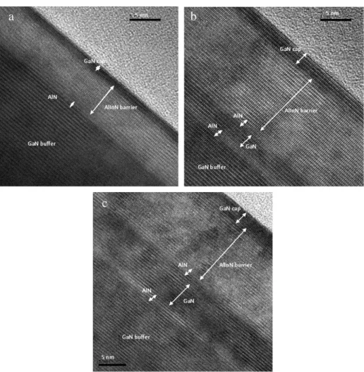 Fig. 7 shows Hall mobility and as a function of GaN thicknesses for all samples at 10 K
