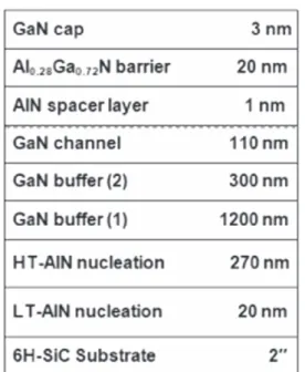 Figure 1. Cross sectional structure of the AlGaN /GaN HEMTs on SI 6H-SiC grown by MOCVD.