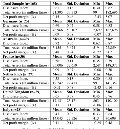 Table 4- Panel A 2004 Descriptive Statistics 
