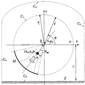 Fig. 1. Two-dimensional reflector antenna over impedance earth.