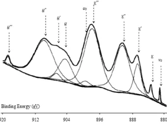 Fig. 4 – 1%Pt–1%Ce/ZrO 2 catalyst prepared by coimpregnation (cat2): (a) SEM bright area image, (b) Pt D Ce mapping, and (c) EDX spectrum.