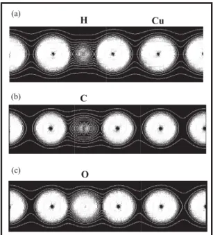 FIG. 5. Charge-density plots of (a) Cu-H, (b) Cu-C, and (c) Cu-O nanowires on a plane passing through the bonds.