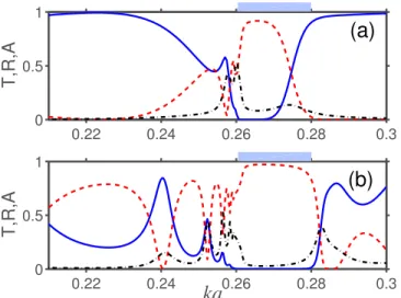FIG. 15. Same as Fig. 14 but for C=x T ¼ 2:5  10 3 .