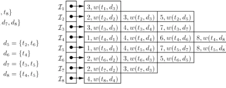 Fig. 1. The toy document collection used throughout the paper