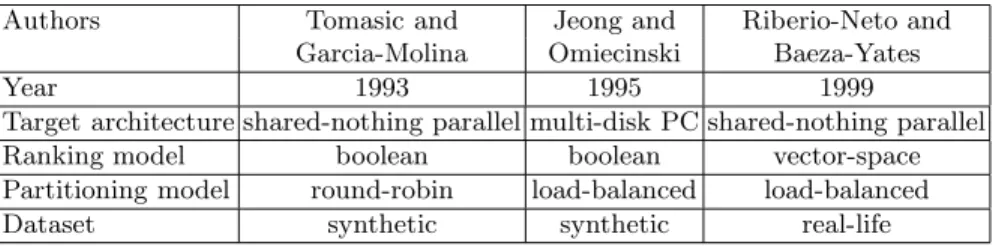 Table 1. A comparison of the previous works on inverted index partitioning