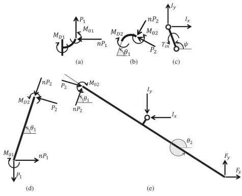 Fig. 14 Experimental and simulation results of MinIAQ ’s link angles (θ 1