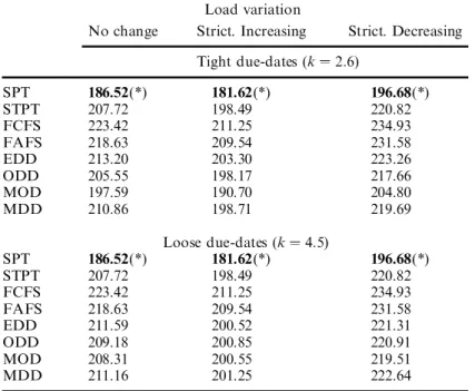 Table 7. MF simulation results for Schemes 3 and 4.