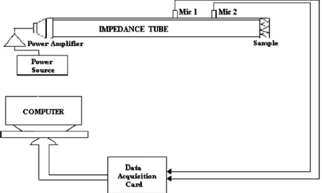 Fig. 4. Section and dimensions of two-microphone impedance tube.