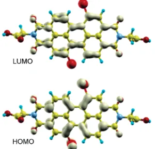 Figure 4. DFT HOMO-LUMO energy gap as a function of twisting angle about the major axis for PDI and Br-PDI.
