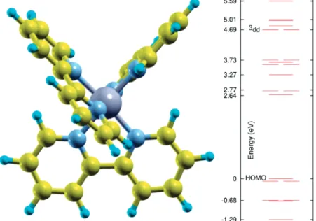 Figure 6. Calculated HOMO and LUMO charge density distributions of the RuBpy dye molecule.