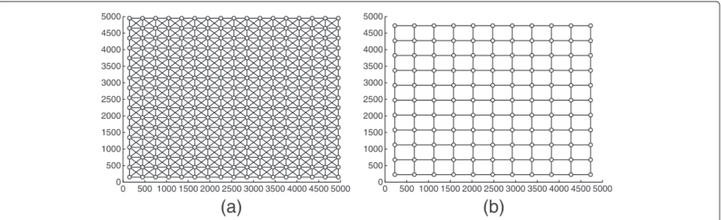Figure 13 A 5km × 5km area is covered by Wi-Fi access points which are located in a mesh pattern where (a) l = 300 m and (b) l = 450 m