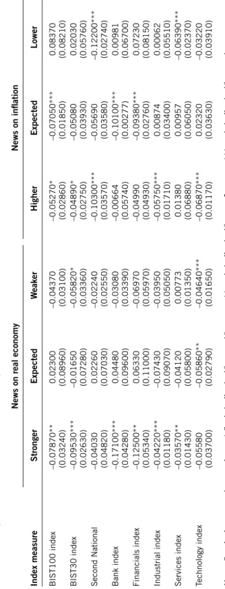 Table 7. European economic news and volatility Index measure