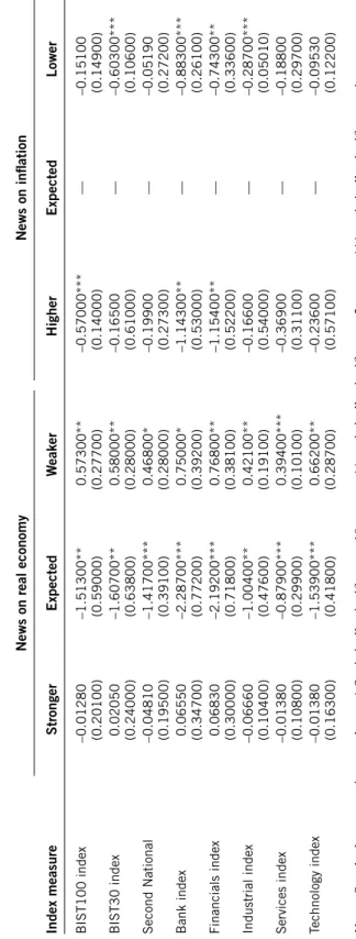 Table 8. Turkish economic news and volatility Index measure