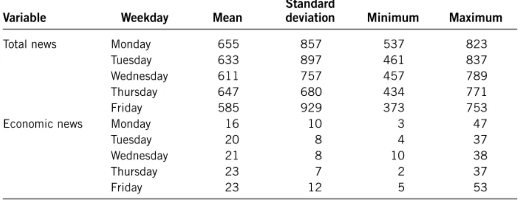 Table 1. Descriptive statistics on daily news headlines