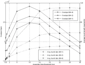 Fig. 13. Goodput and egress node 3 120 1(n-80a)Eo)a)A mZH-~a)(n140a)&gt;