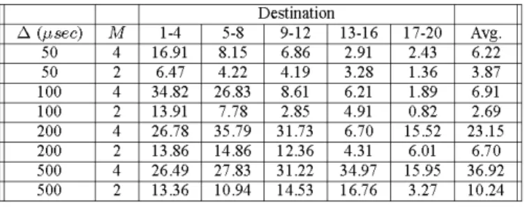 TABLE II
