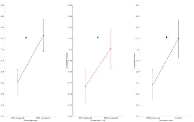Table 3.1: Result of Experiment 2