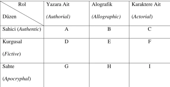 Tablo 1: Ön sözlerin zaman, mekân ve göndericiye göre oluşan tür eşleşmeleri. 