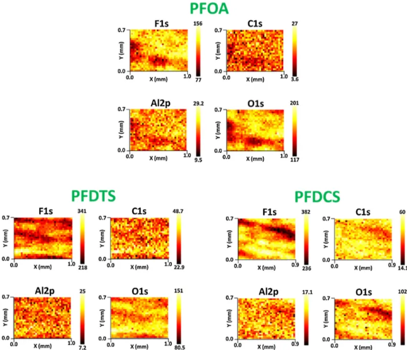 Fig. 5. 2-D XPS area proﬁles of PFOA, PFDTS, and PFDCS coated on hierarchically rough Al substrates.