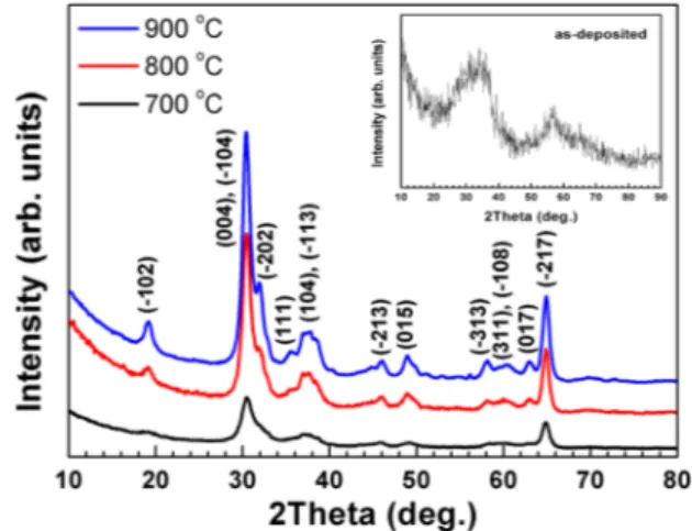 Figure 2 shows the effect of postdeposition annealing tem- tem-perature on the capacitance–voltage (C-V) characteristics of Al/b-Ga 2 O 3 /p-Si MOS capacitors