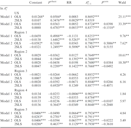 Table 1. F-test results for simultaneity Dependent variable: ln A w t Full sample Region 1 (Northeast) Region 2(East) Region 3(South) Region 4 (Midwest) Region 5 (Farwest) Model 1: RR P w      RR, P w    Model 2: P c  RR, P c P c , P w   