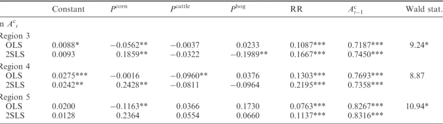 Table 3. Simultaneity results for corn acreage