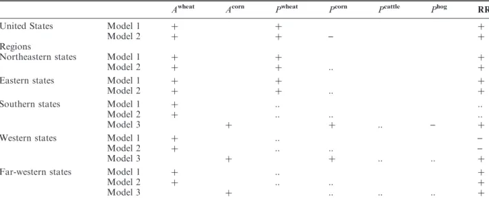Table 4. Summary table