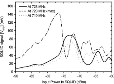 Fig. 5. The effect of the rf-frequency on the power at the rf-input of the mixer.