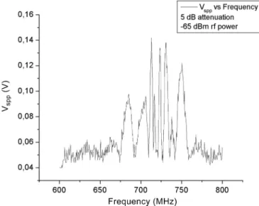 Fig. 8. The effect of the rf-frequency and pump power on V for SQUID 1 (a) and SQUID 2 (b)