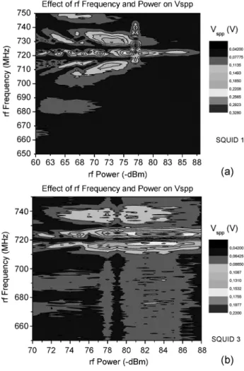 Fig. 10. The effect of the rf-frequency and pump power on V for (a) SQUID 1 and (b) SQUID 3