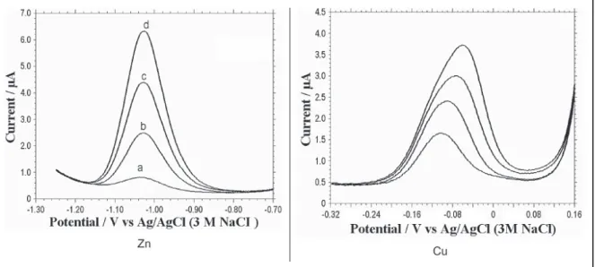 Table 1. The deposition conditions 