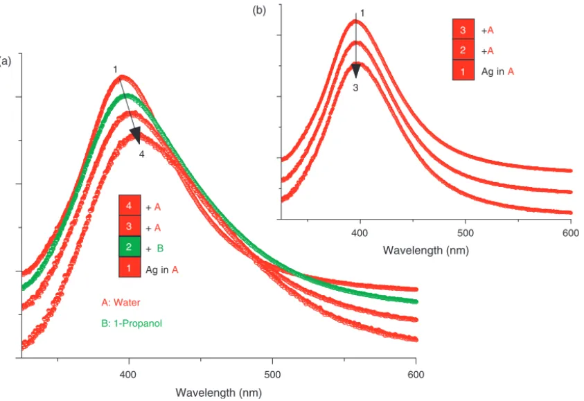 Fig. 6. Surface plasmon absorption band of silver nanoparticles (0.1 mM) in water. (a) 2.0 mL of Ag nanoparticles in water (1), 2.0 mL of 1-propanol added into solution 1(2), 2.0 mL water added into solution 2(3) and 3(4); (b) sequentially 2.0 mL water add