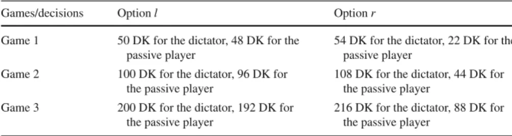 Table 4 Bellemare et al. (2013)—experimental details